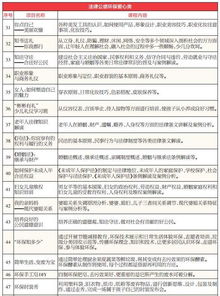 公益培训喊你报名啦 60多个精品课程任你选,免费的哦